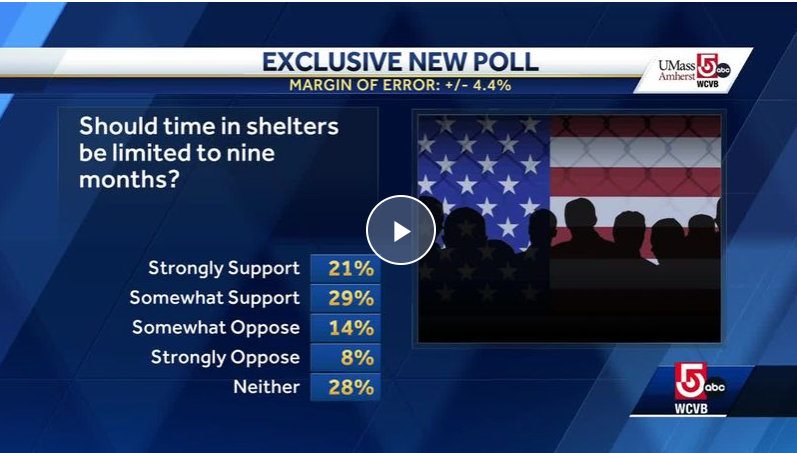 Mass. split along ideological lines about who to blame for migrant crisis