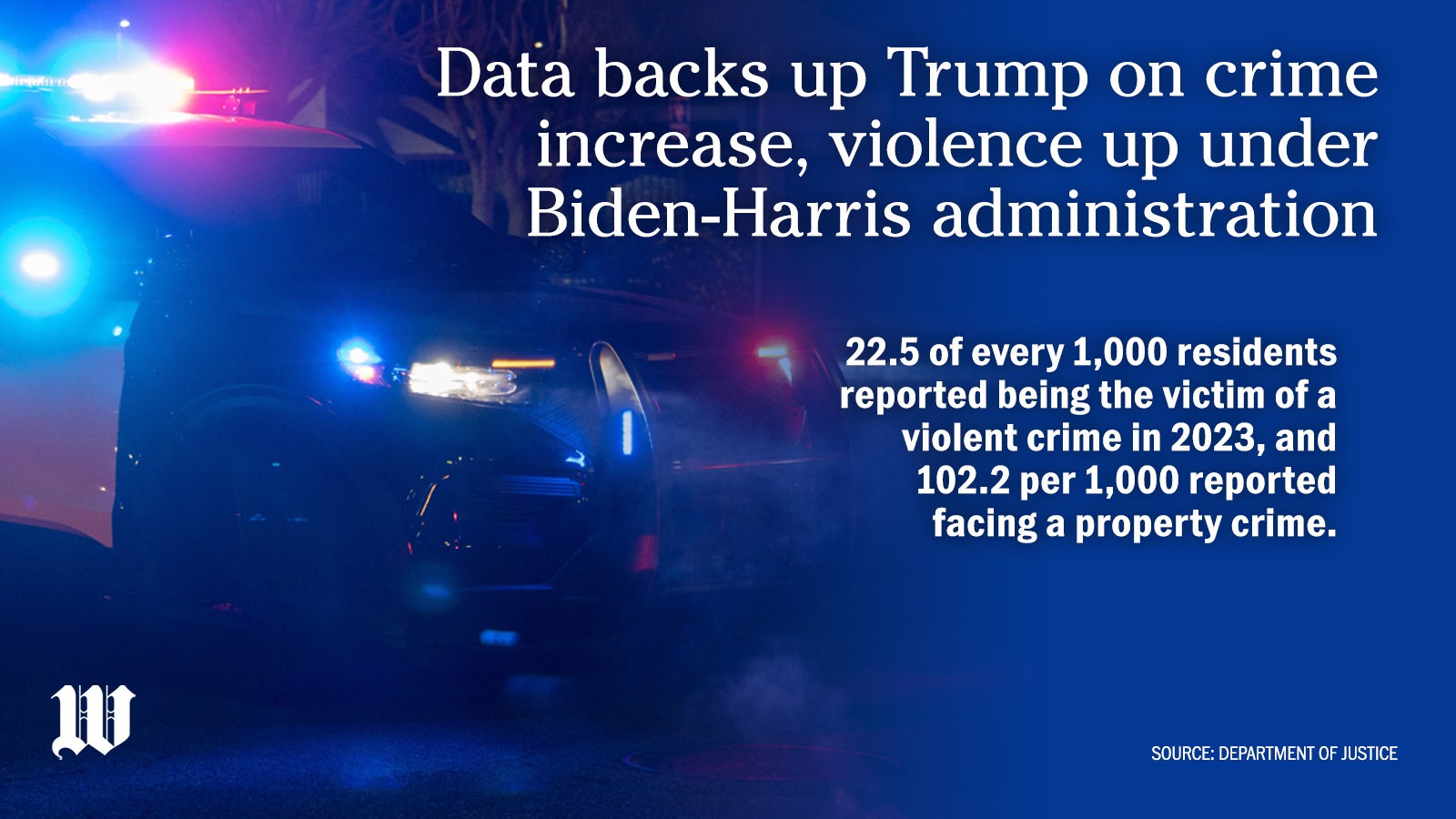 Violent crimes have increased under Biden-Harris admin despite Dems’ denials: expert