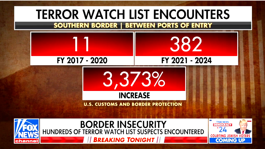 Dozens of Senate and House lawmakers unleash on Biden-Harris admin’s child migrant ‘cover-up’